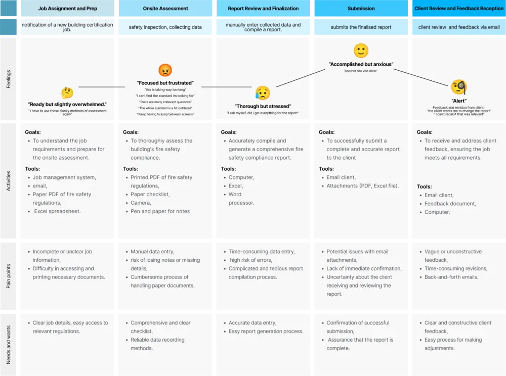 User Journey Map